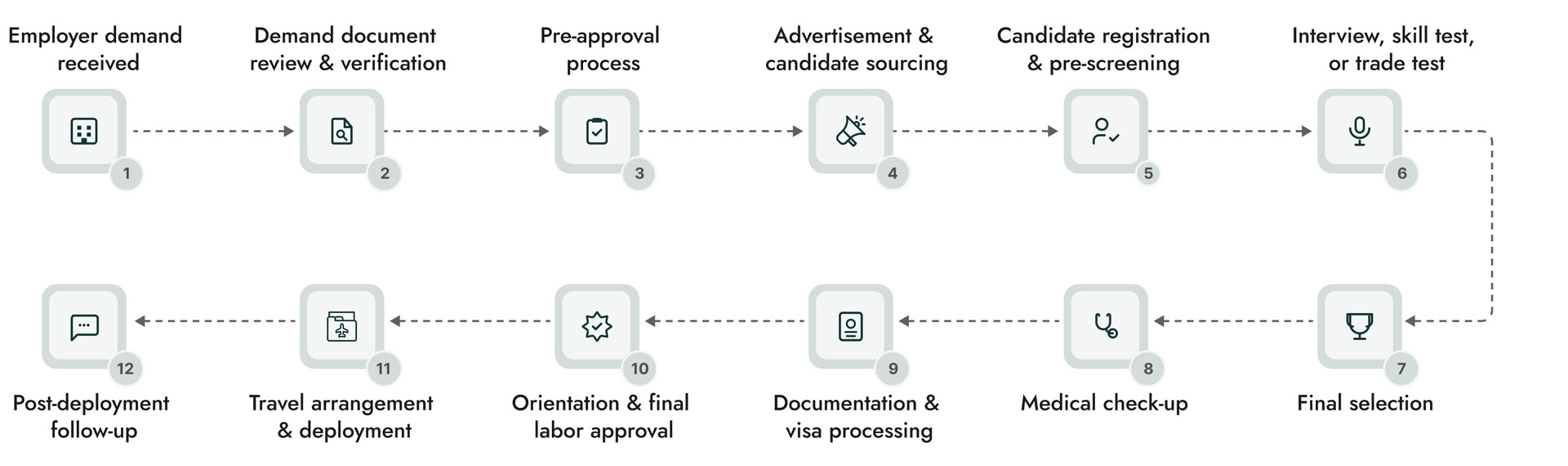 recruitment-flow-1